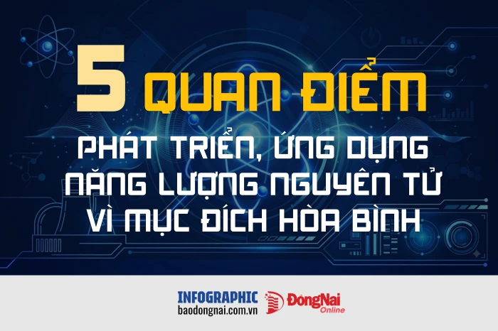 [Infographic] Phát triển, ứng dụng năng lượng nguyên tử vì mục đích hòa bình