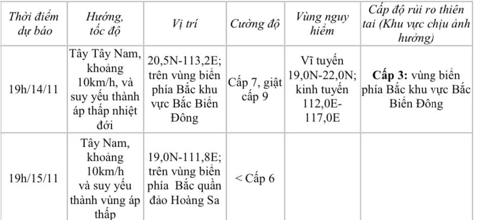 Dự báo diễn biến bão trong 24 đến 48 giờ tới.