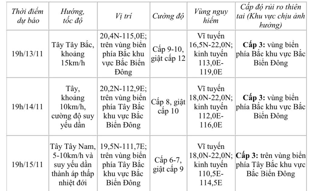 Dự báo diễn biến bão trong 24 đến 72 giờ tới