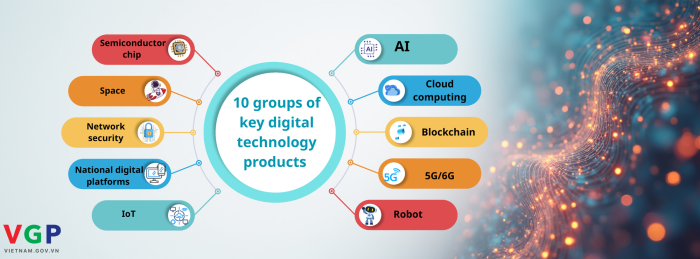 List of 10 groups of key digital technology products and services announced