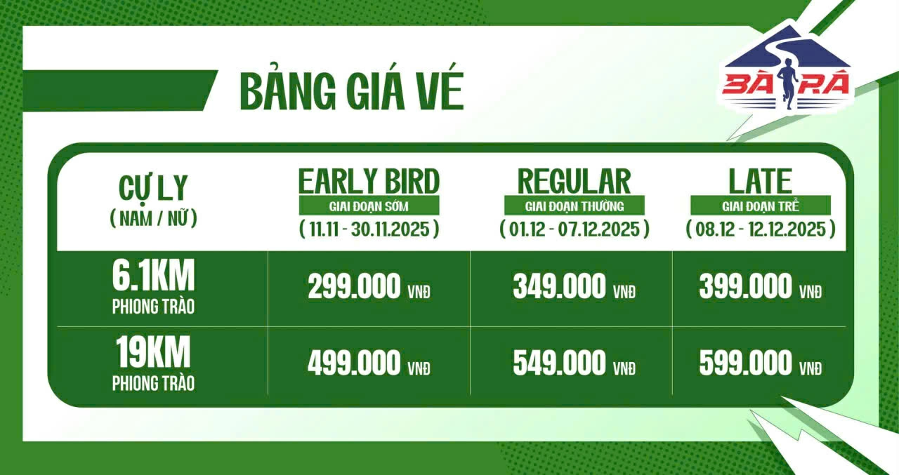 Bảng giá vé ưu đãi dành cho các runner đăng ký sớm tham gia giải