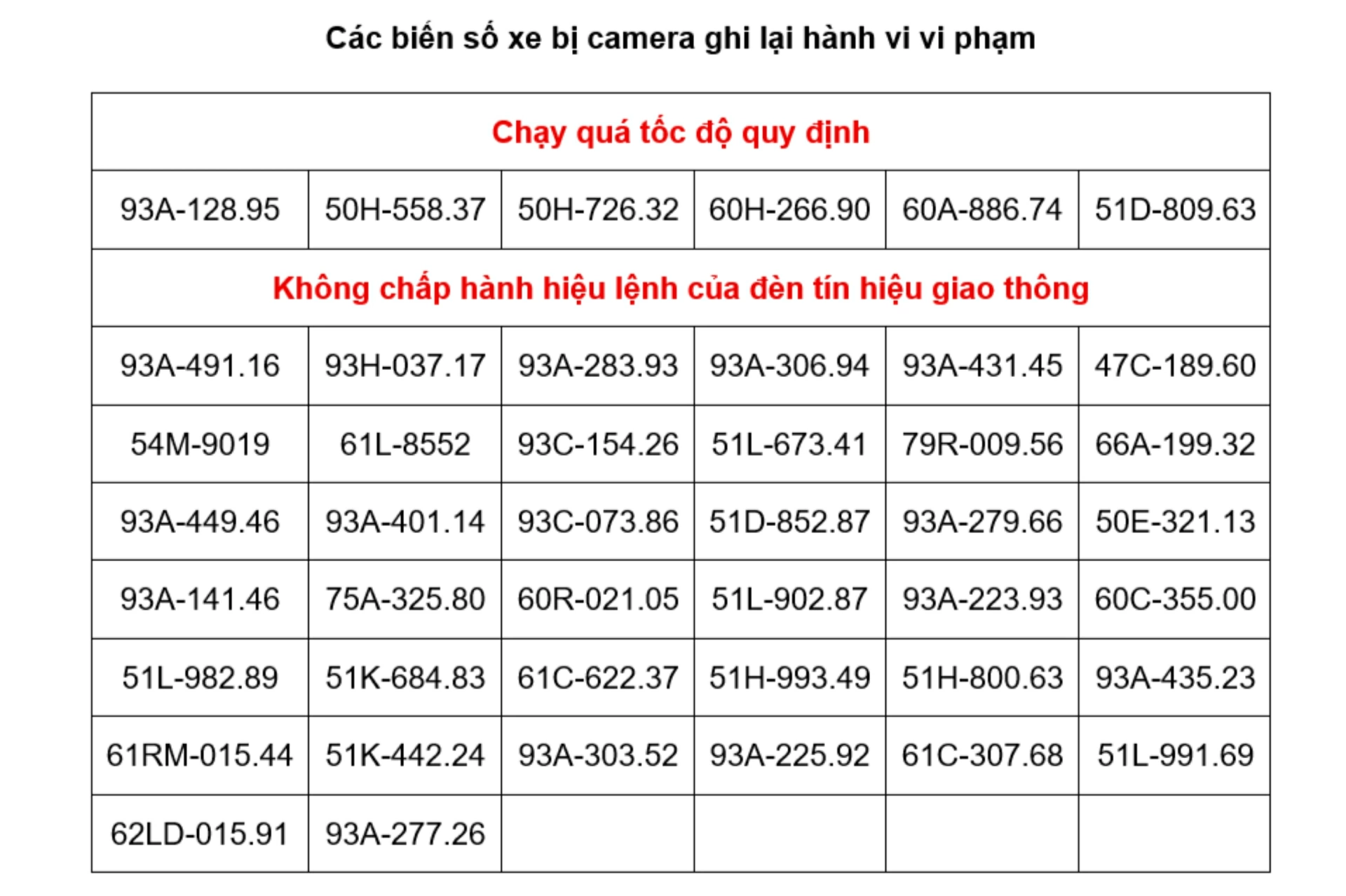Danh sách các phương tiện vi phạm. Ảnh: Đăng Tùng
