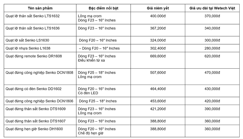 Bảng giá quạt đứng Senko mới nhất 2025 tại Wetech Việt.