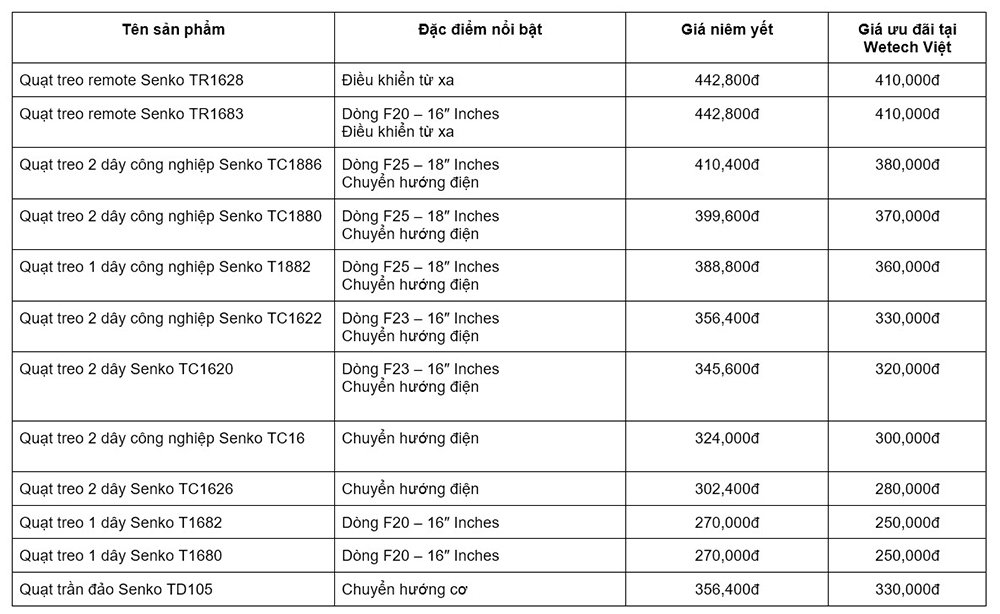 Bảng giá quạt treo tường -quạt trần đảo Senko mới nhất 2025 tại Wetech Việt