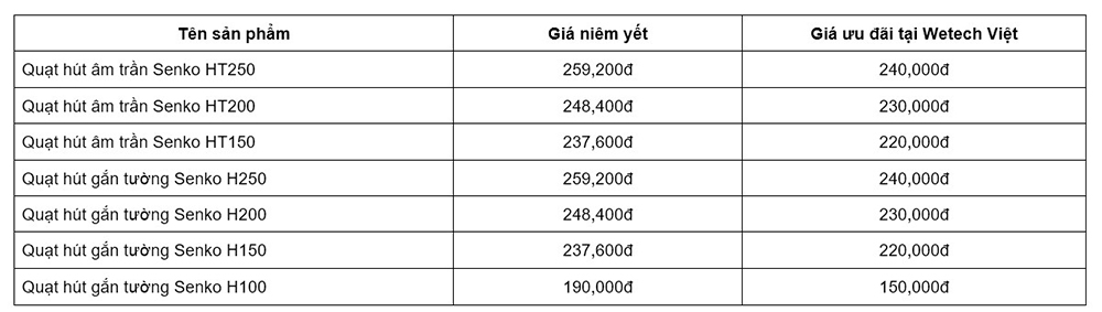 Bảng giá quạt hút Senko mới nhất 2025 tại Wetech Việt