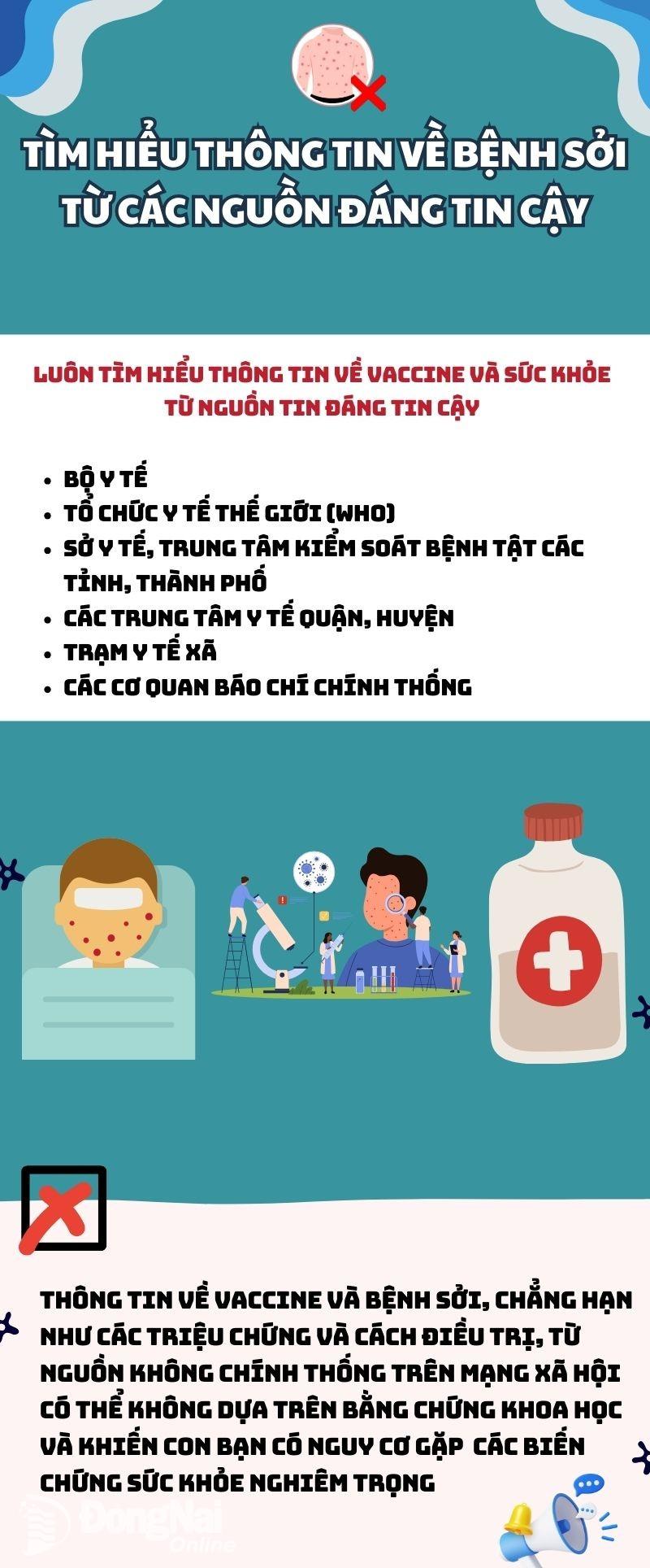 Người dân cần sáng suốt tìm hiểu, chọn lọc thông tin về bệnh sởi. Đồ họa: Lê Duy