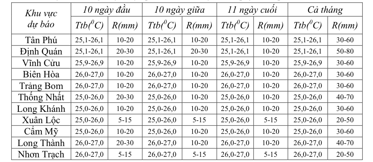 Dự báo nhiệt độ, lượng mưa trong tháng 12-2024.