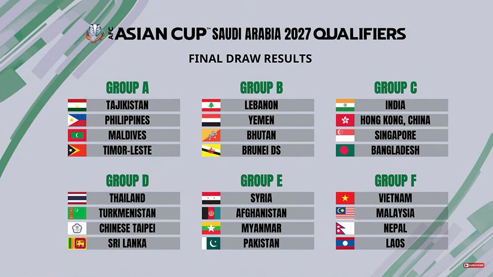 Kết quả bốc thăm chia bảng vòng loại cuối Asian Cup 2027. Ảnh cắt từ video