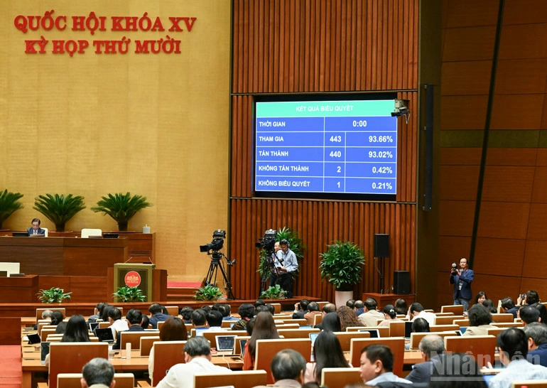 Quốc hội chính thức thông qua Luật Phòng bệnh với đại đa số đại biểu Quốc hội bấm nút biểu quyết tán thành. Ảnh: Duy Linh