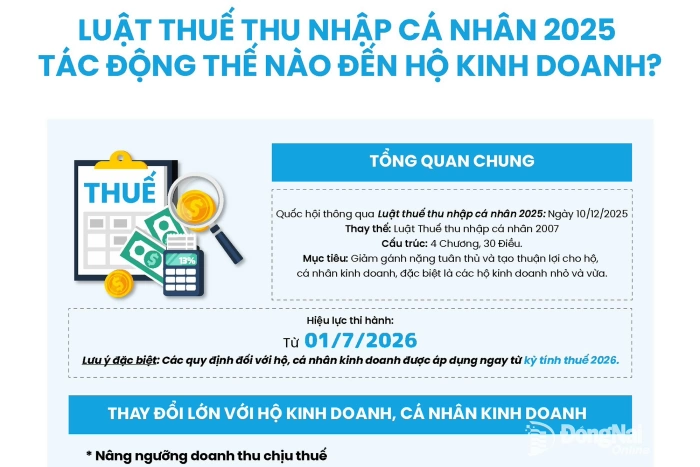 [Infographic] Luật Thuế thu nhập cá nhân 2025 tác động thế nào đến hộ kinh doanh?