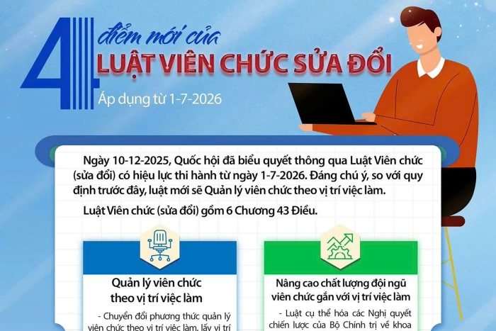 [Infographic] Chuyển đổi phương thức quản lý viên chức theo vị trí việc làm như thế nào?