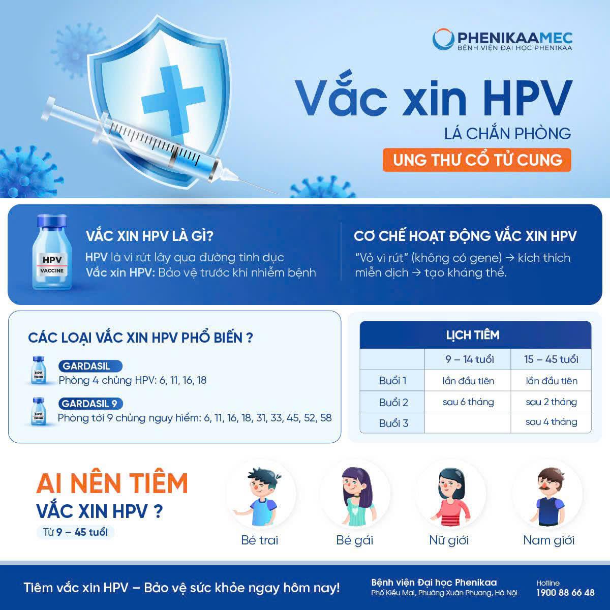 Lịch tiêm vắc xin HPV tại Trung tâm tiêm chủng Bệnh viện Đại học Phenikaa (PhenikaaMec).