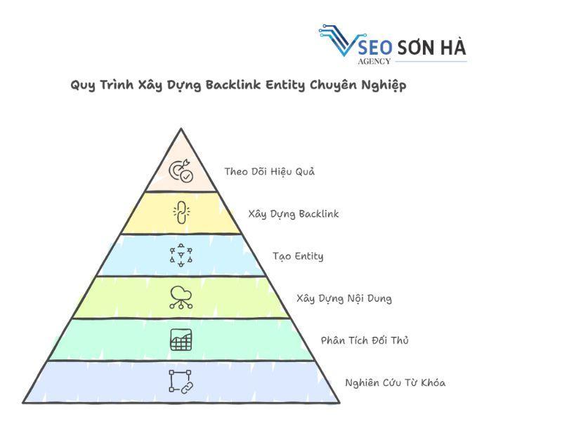 Sơn Hà Agency sở hữu quy trình làm việc chuyên nghiệp.