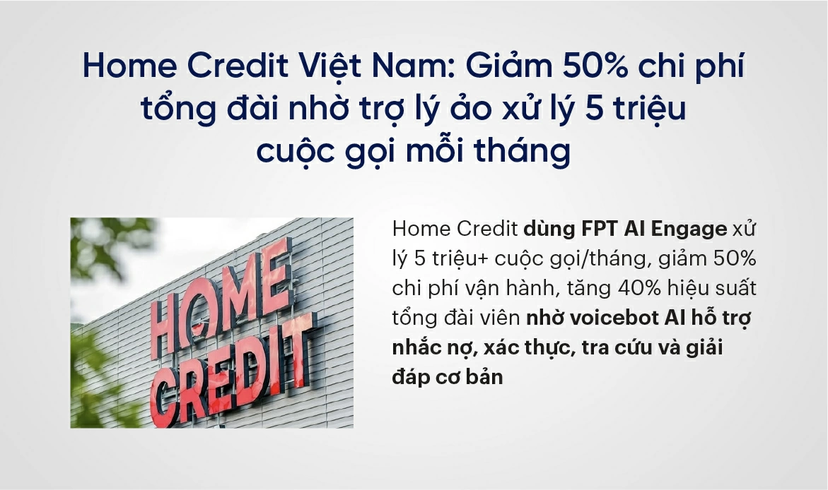 Home Credit ứng dụng FPT AI Engage giúp tiết kiệm 50% chi phí vận hành.