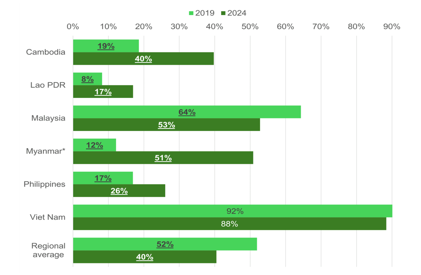 Tỷ lệ học sinh lớp 5 đạt mức năng lực cao ở lĩnh vực Toán học.  