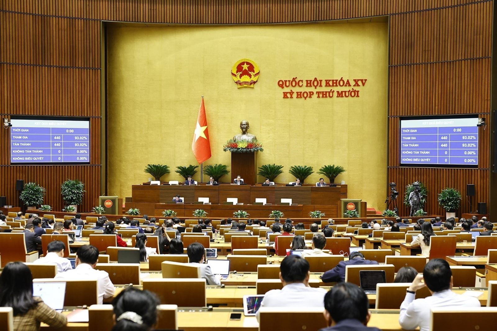 Quốc hội biểu quyết thông qua Luật sửa đổi, bổ sung một số điều của Luật Thống kê. Ảnh: Doãn Tấn/ TTXVN