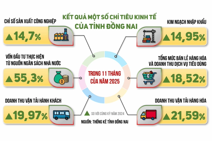 [Infographic] Con số và sự kiện ngày 8-12-2025