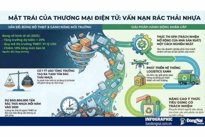 Thương mại điện tử: Tăng trưởng cần 'xanh' cùng môi trường