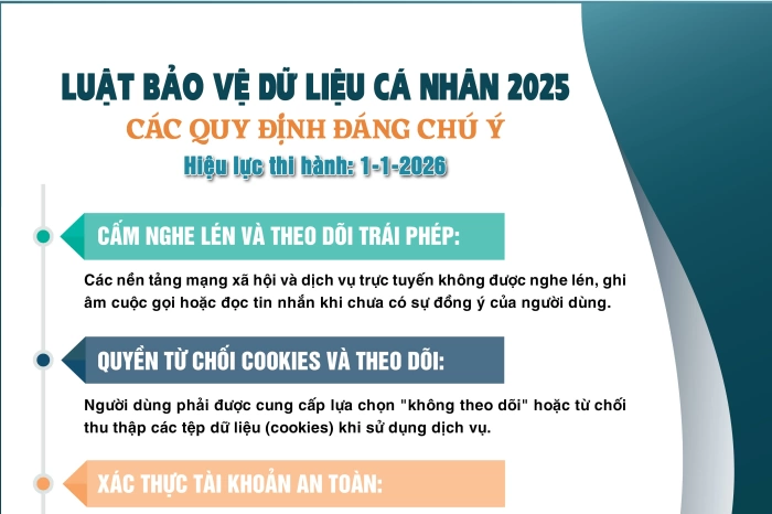 [Infographic] Từ 1-1-2026, Luật Bảo vệ dữ liệu cá nhân chính thức có hiệu lực: Những quy định "thép" bảo vệ quyền riêng tư