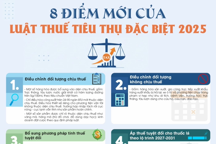 [Infographic] 8 điểm mới của Luật Thuế tiêu thụ đặc biệt áp dụng từ 1-1-2026