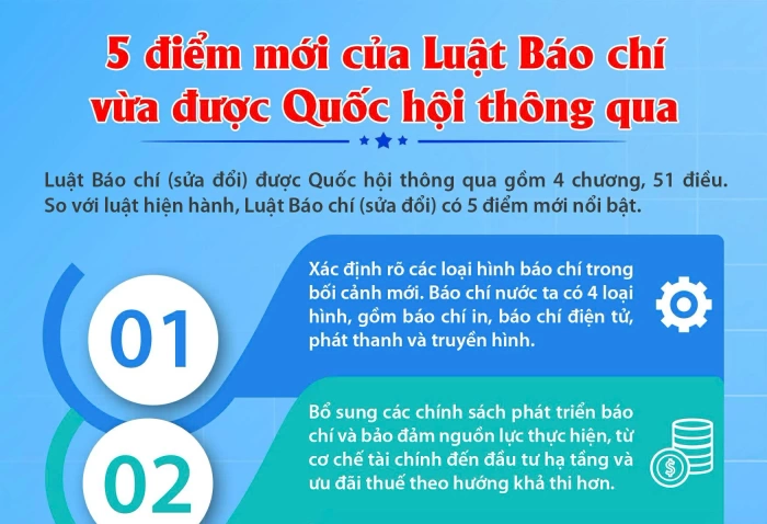 [Infographic] 5 điểm mới của Luật Báo chí vừa được Quốc hội thông qua