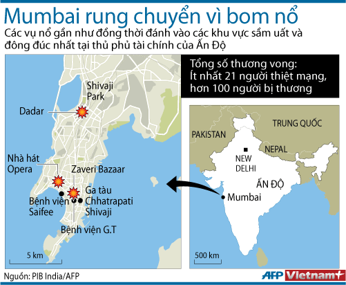 Mumbai rung chuyển