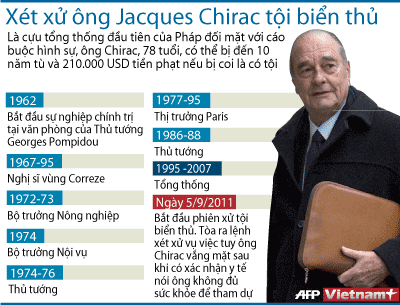 Chirac