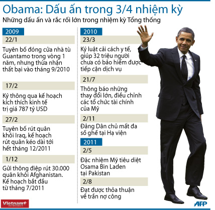 Forbes xếp ông B.Obama quyền lực nhất thế giới