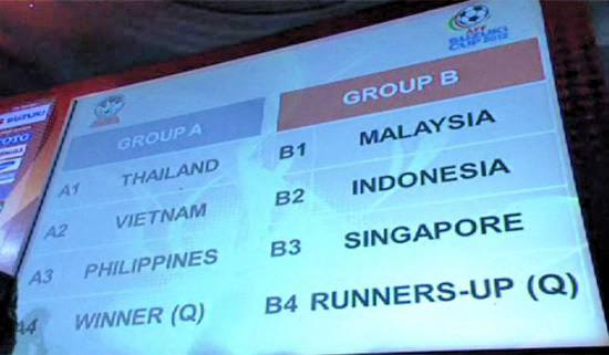 ĐT Việt Nam gặp lại đối thủ nhiều duyên nợ Thái Lan sau trận chung kết AFF Cup 2008.     Ảnh: T.L