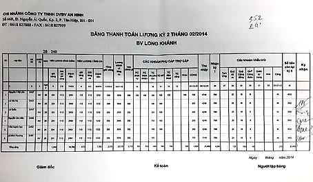 Bảng lương hàng tháng của nhân viên không có mục trừ bảo hiểm xã hội, nhưng đều bị trừ các khoản quỹ của công ty.