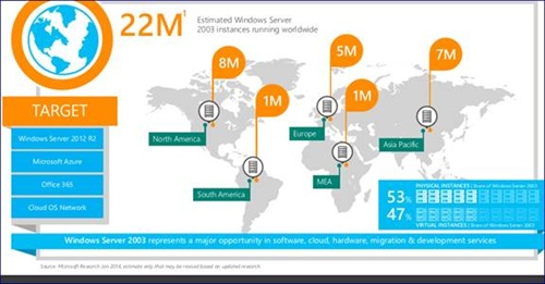 A map shows estimated number of Windows Server 2003 running worldwide provided by Microsoft Vietnam. The US corporation will end all support for the server operating system from July 15.