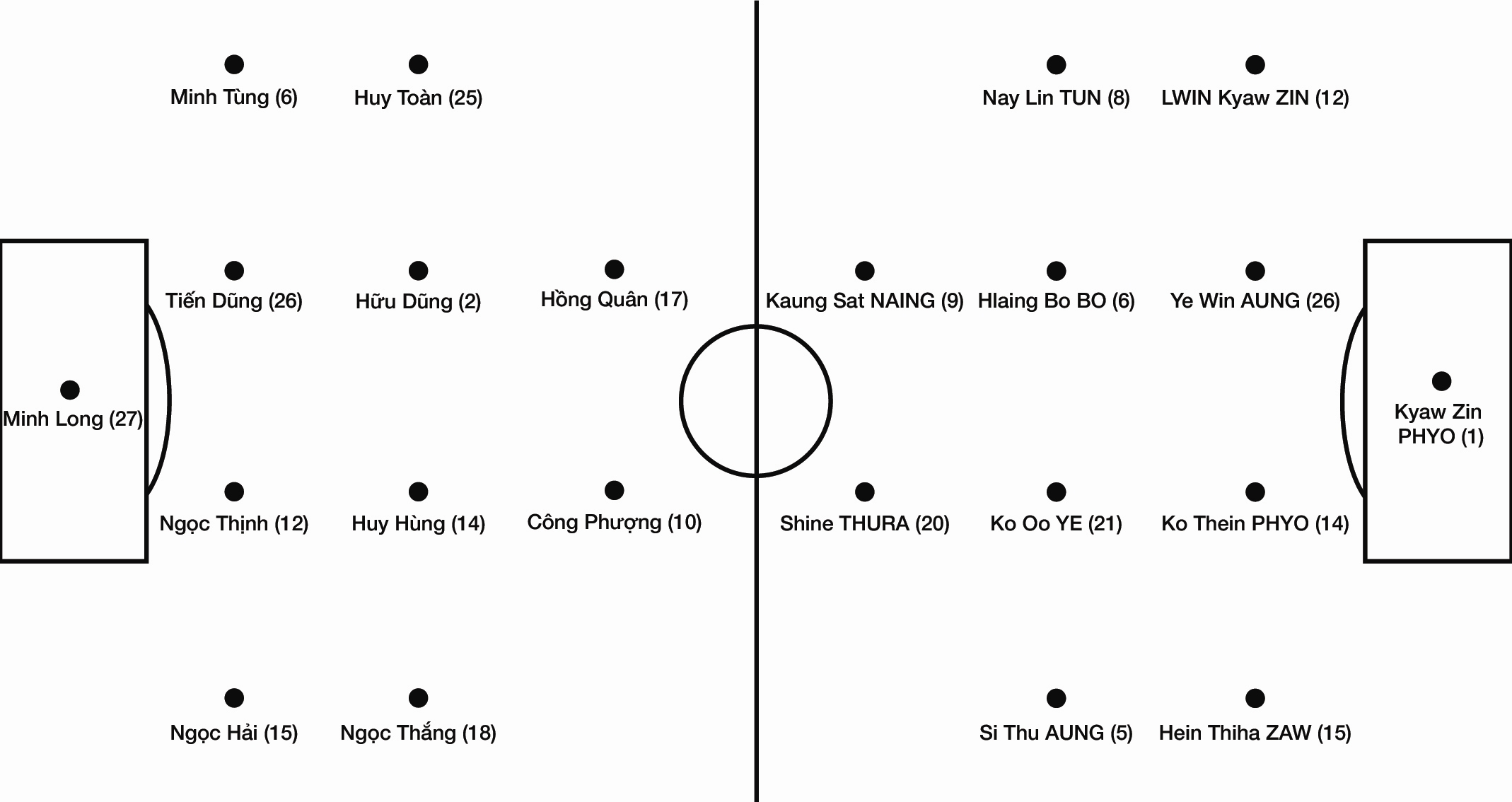 Đồ họa đội hình dự kiến U.23 VN và U.23 Myanmar. Hải Đông
