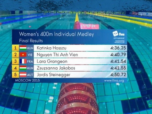 Thành tích của Ánh Viên ở 400 m hỗn hợp cá nhân nữ tại FINA World Cup 2015. (Ảnh: FINA)