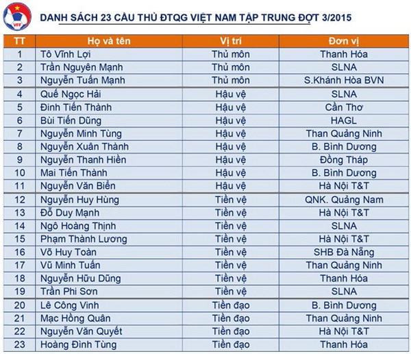 Danh sách triệu tập tuyển Việt Nam chuẩn bị cho trận gặp Đài Loan hôm 8/9. 