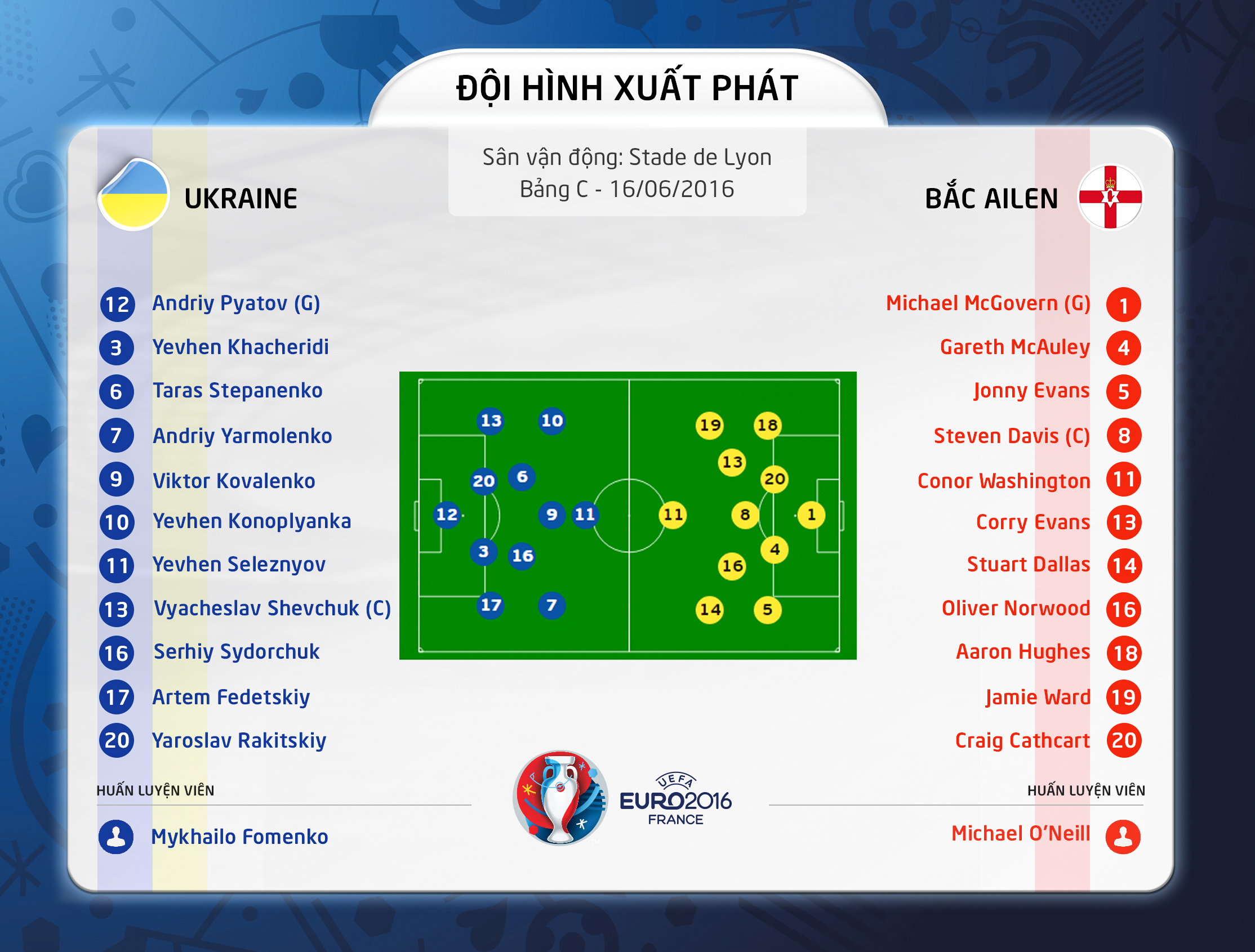 Đội hình xuất phát Ukraine – Bắc Ailen