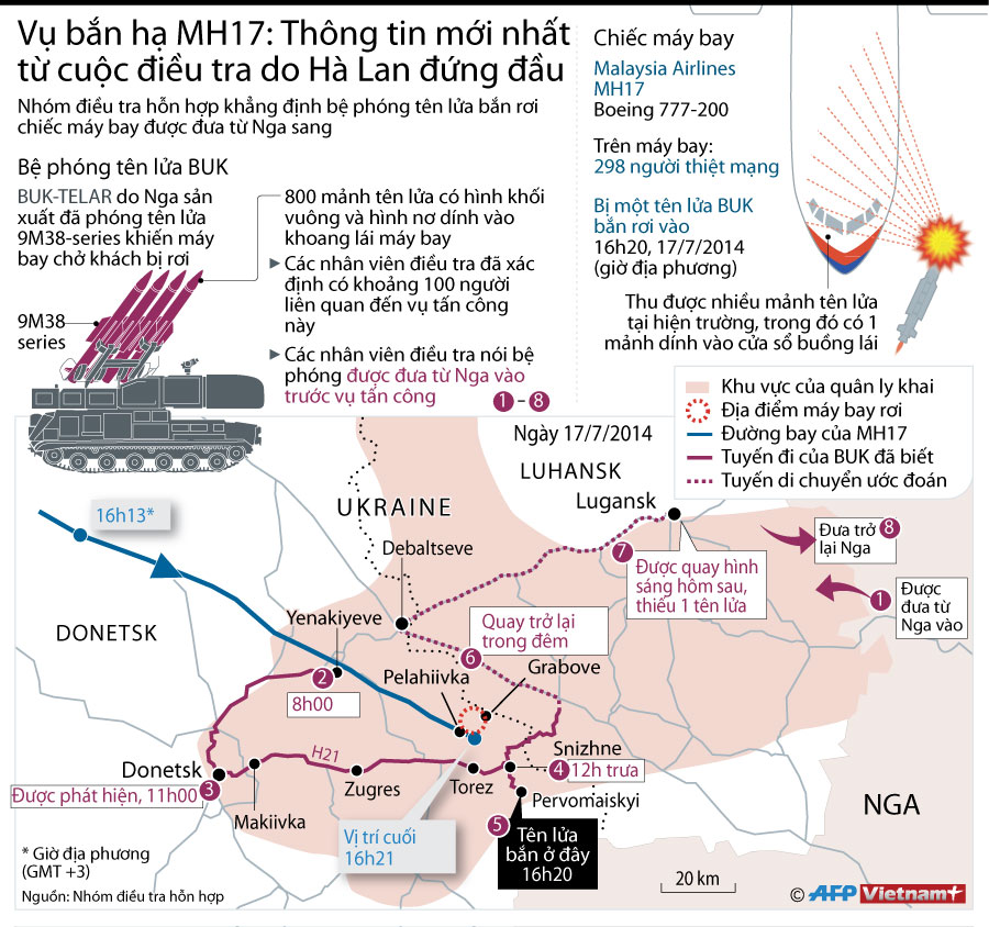 [Infographics] Kết quả điều tra của Hà Lan về vụ rơi máy bay MH 17