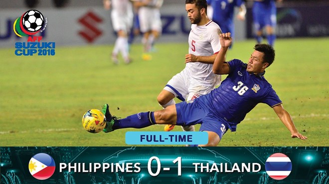 Thua Thái Lan, Philippines chia tay AFF Cup ngay trên sân nhà