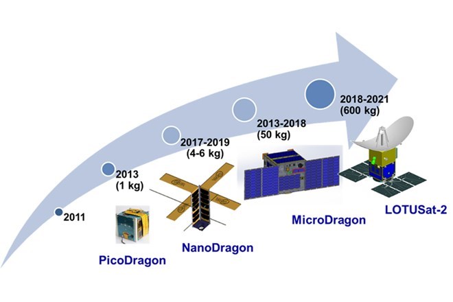 Vietnam looks to master satellite technology