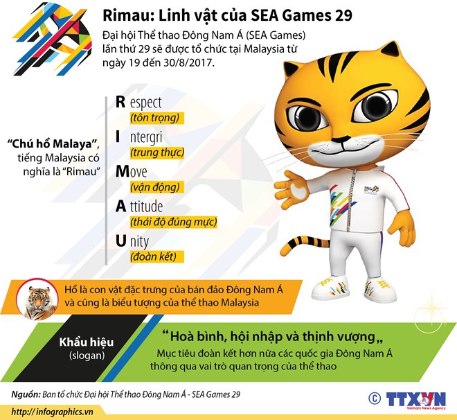 [Infographics] Những điều chưa biết về linh vật SEA Games 29