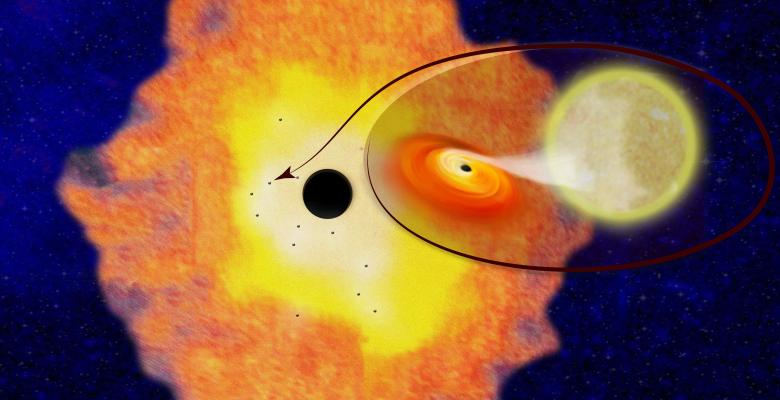 Twelve black hole low-mass binaries orbiting Sgr A* at the center of the Milky Way galaxy, appear in this illustration provided by Columbia University, April 5, 2018. Their existence suggests there are likely about 10,000 black holes within just three light years of the Galactic Center.
