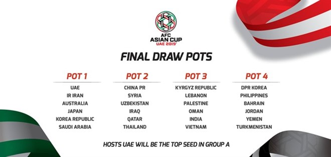 Vietnam seeded in pot three in Asian Cup
