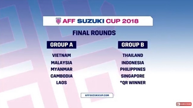 The draw results for the 2018 AFF Suzuki Cup.