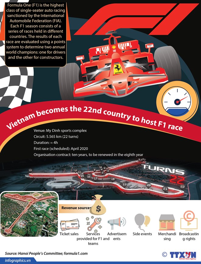 Vietnam becomes the 22nd country to host F1 race