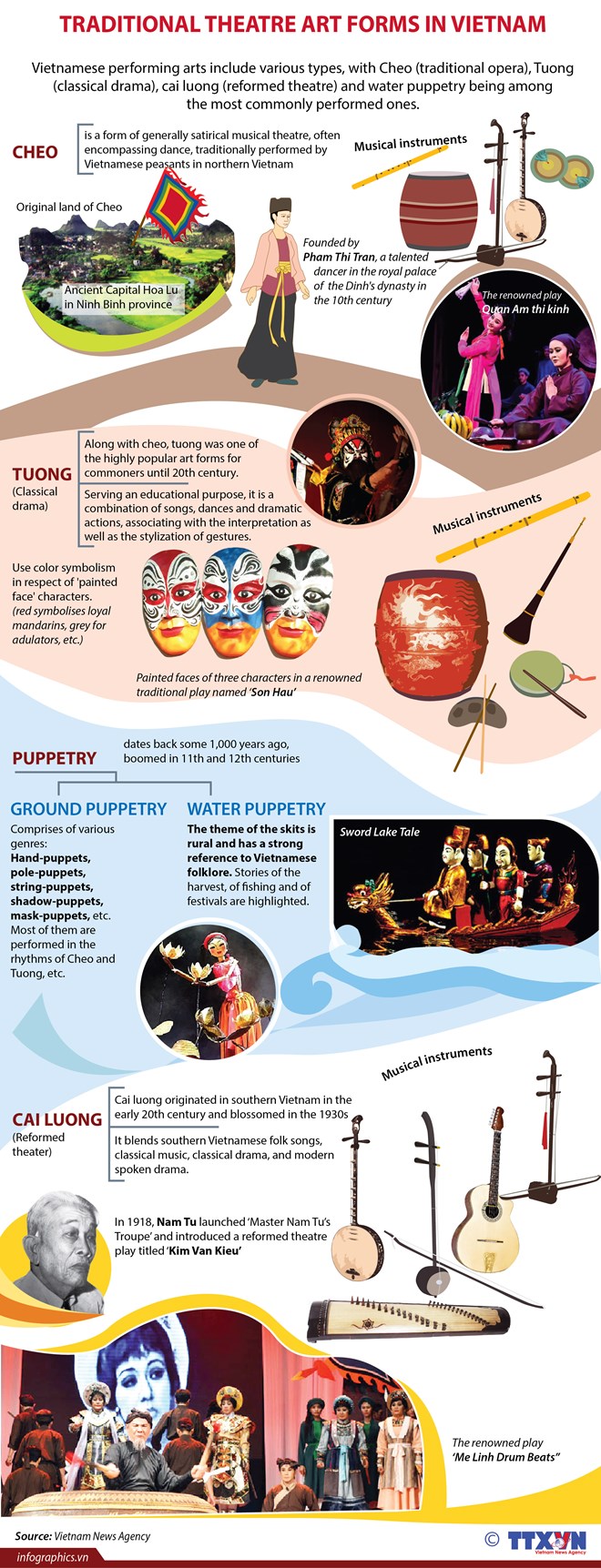 Traditional theatre art forms in Vietnam