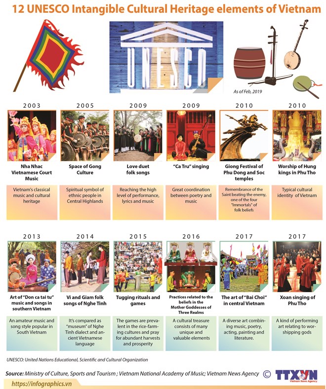 12 UNESCO Intangible Cultural Heritage elements of Vietnam
