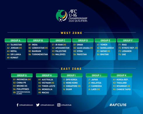 Vietnam drawn in Group H for AFC U-16 Championship Qualifiers