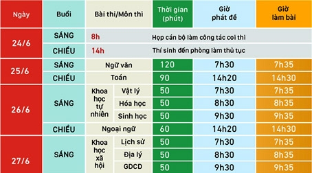 Lịch thi THPT quốc gia  2019.  (Đồ họa: CÔNG NGHĨA)