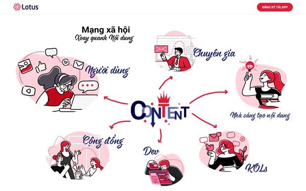 The interface of Vietnamese social network Lotus. 