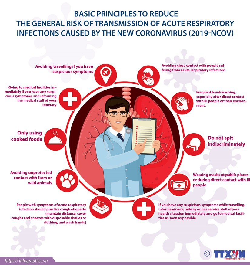 Basic principles to reduce transmission of nCoV
