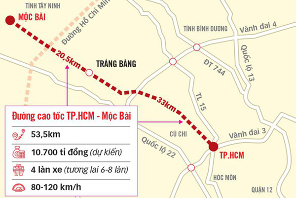 Biểu đồ đường cao tốc TP.Hồ Chí Minh - Mộc Bài